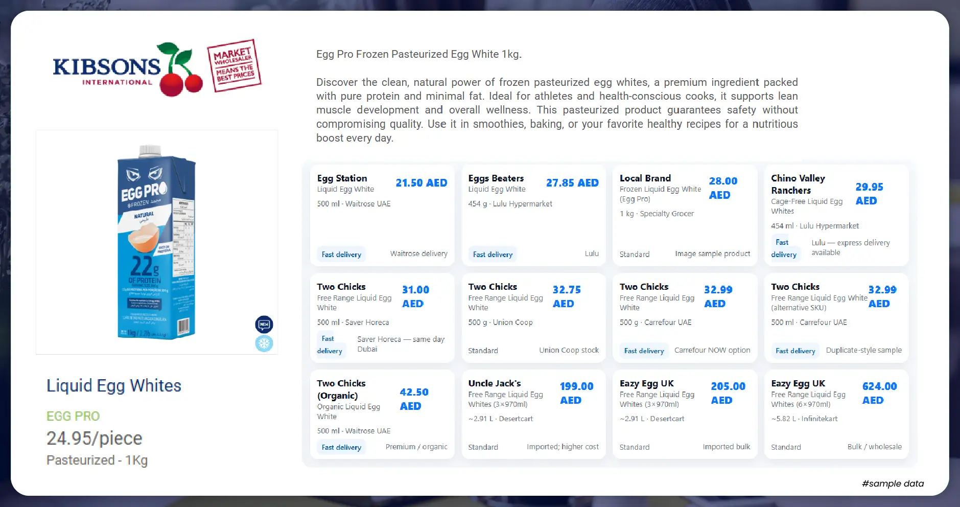 Why Businesses Need Grocery Product Data from Kibsons?